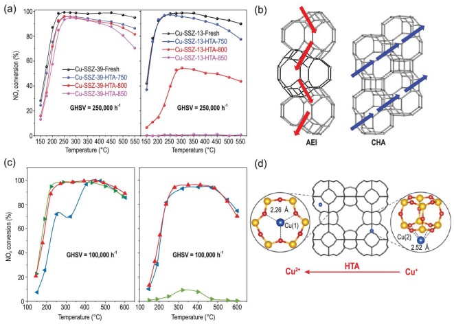 Figure 10.