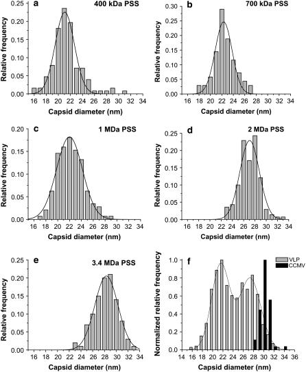 FIGURE 3