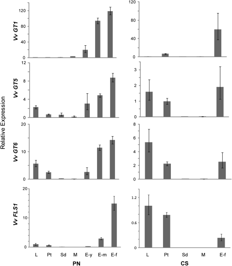 Figure 3.