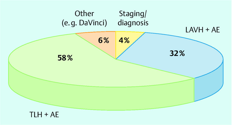 Fig. 4