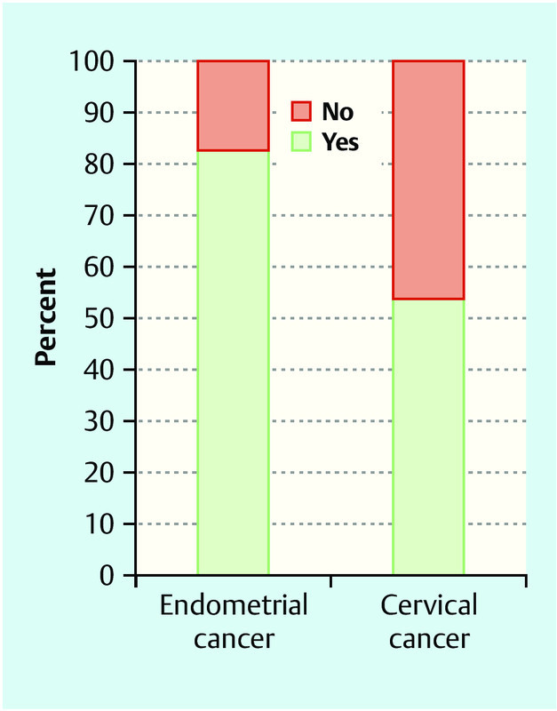 Fig. 3