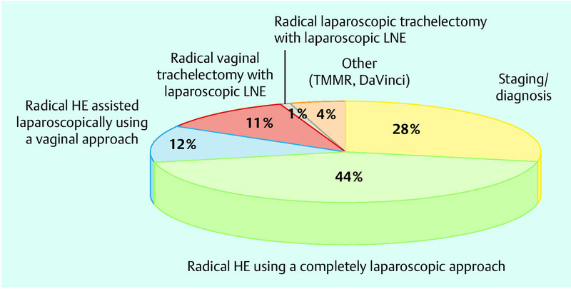 Fig. 6