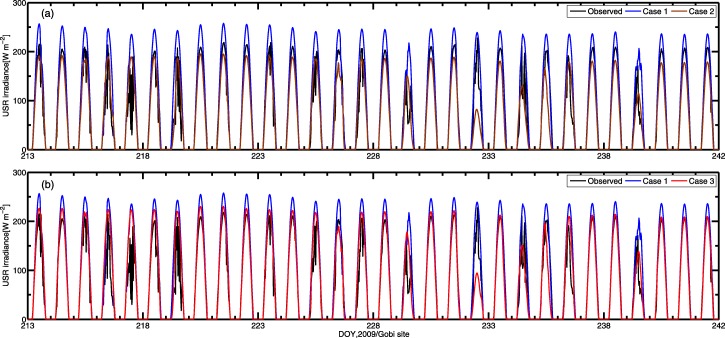 Figure 7