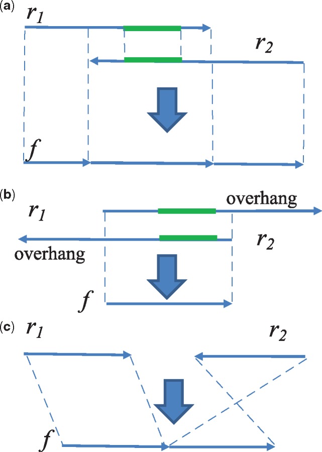 Fig. 3.