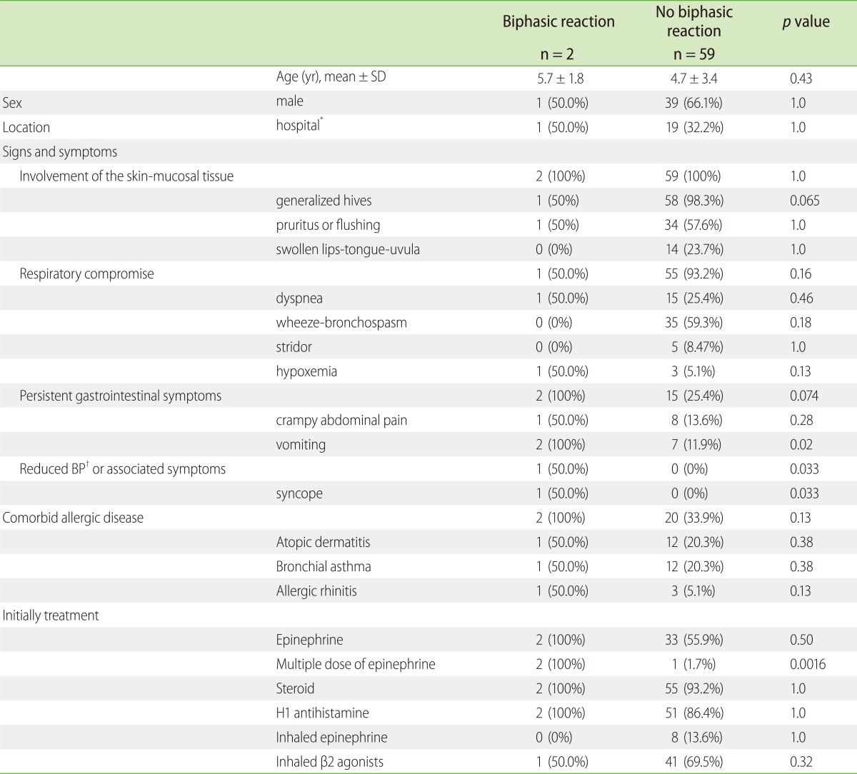 graphic file with name apa-3-106-i003.jpg