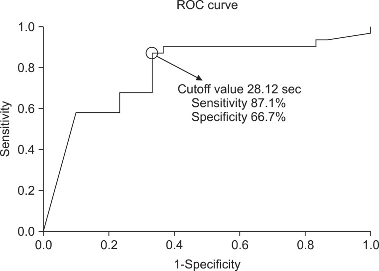 Fig. 5