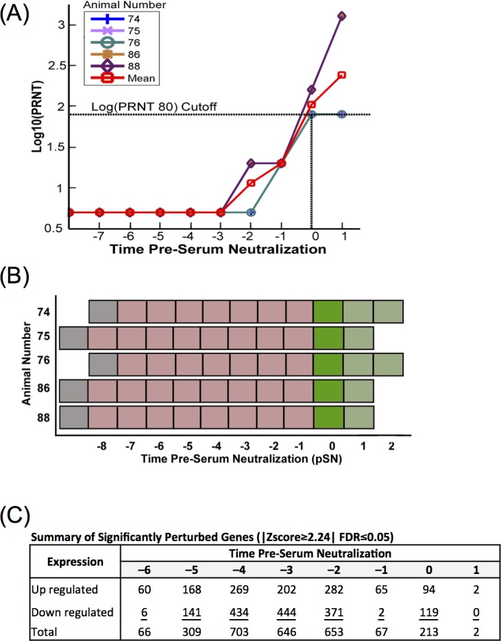 Fig 4