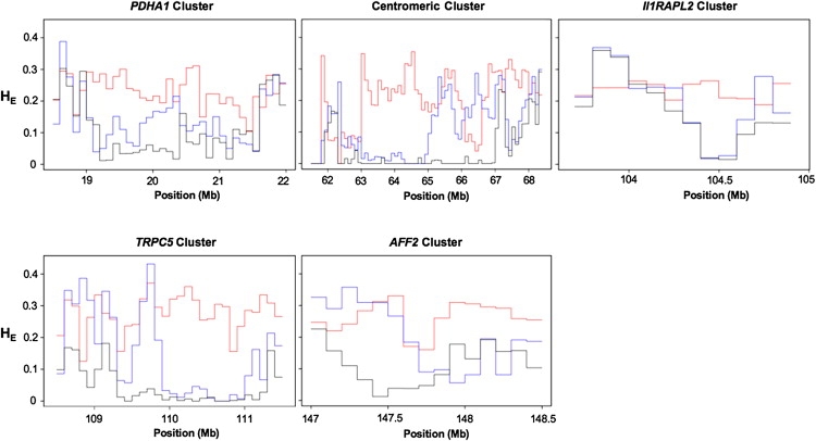 Figure 3