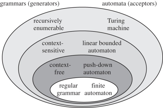 Figure 1.