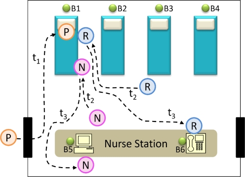 Figure 2.