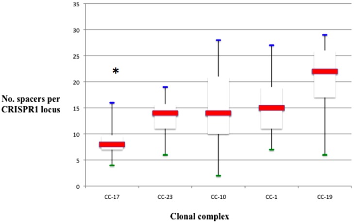 FIGURE 3