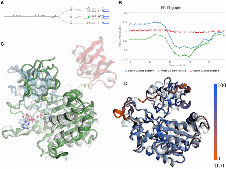 Figure 2.