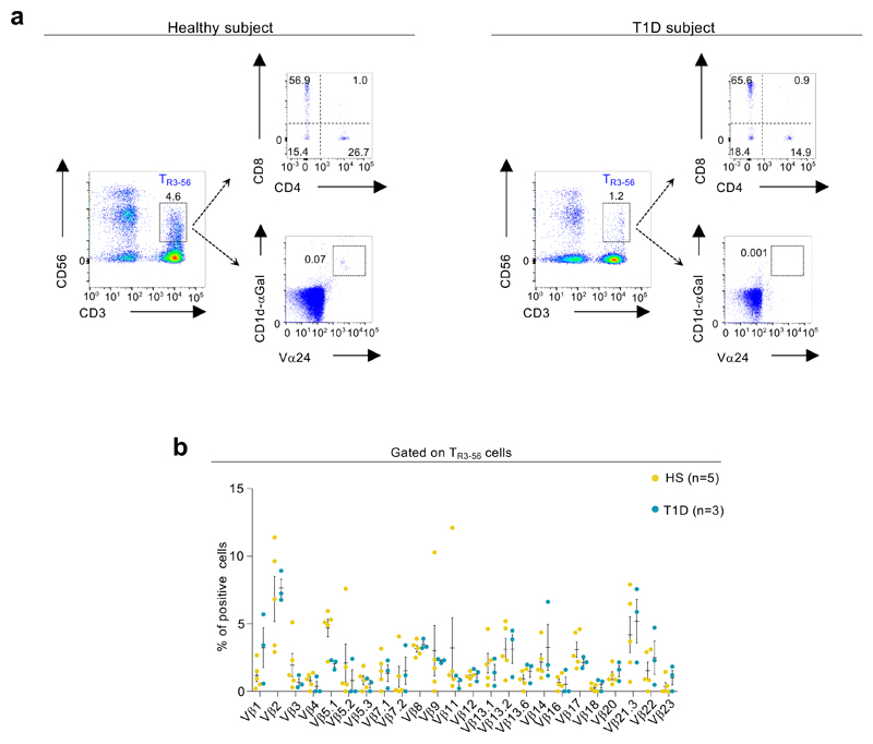 Extended Data Fig. 6