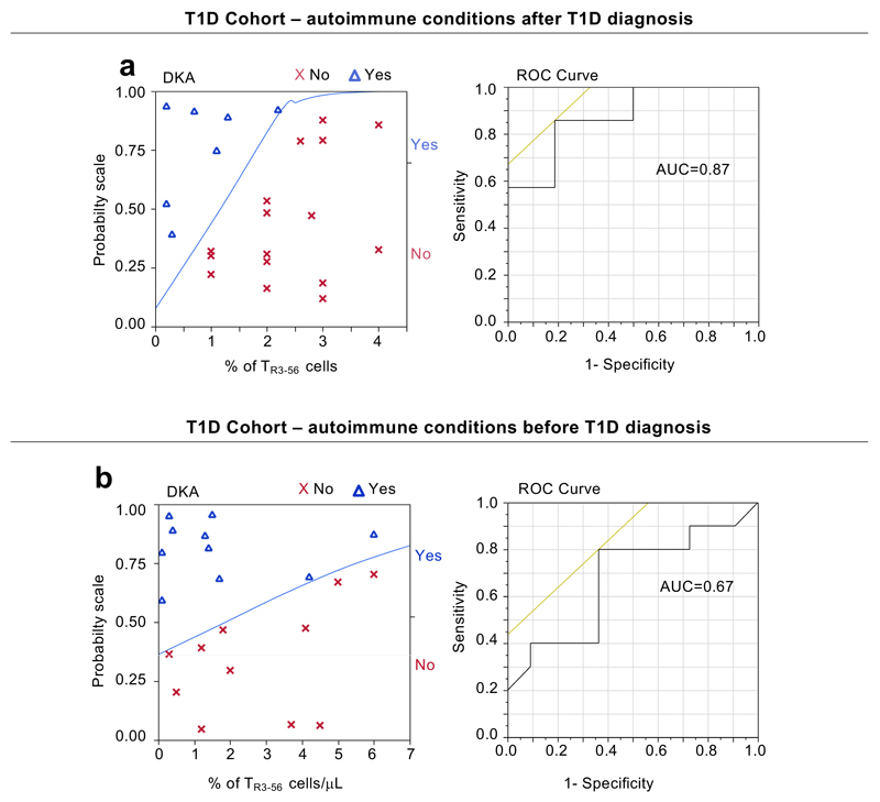 Extended Data Fig. 2