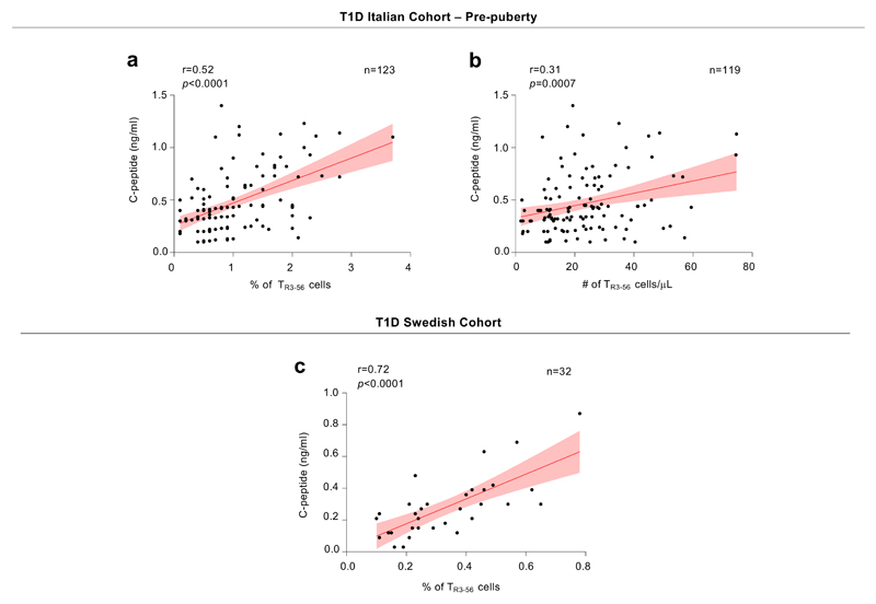 Extended Data Fig. 3