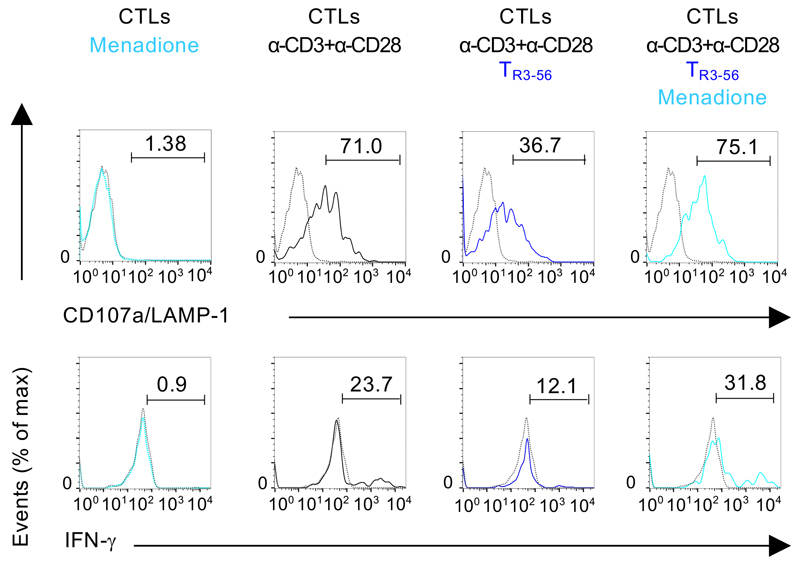 Extended Data Fig. 5