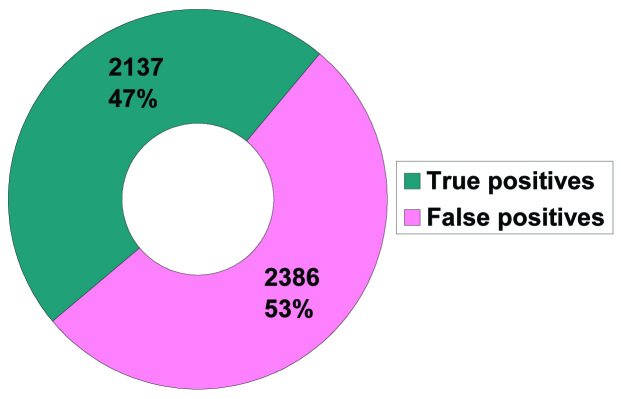 [Table/Fig-5]: