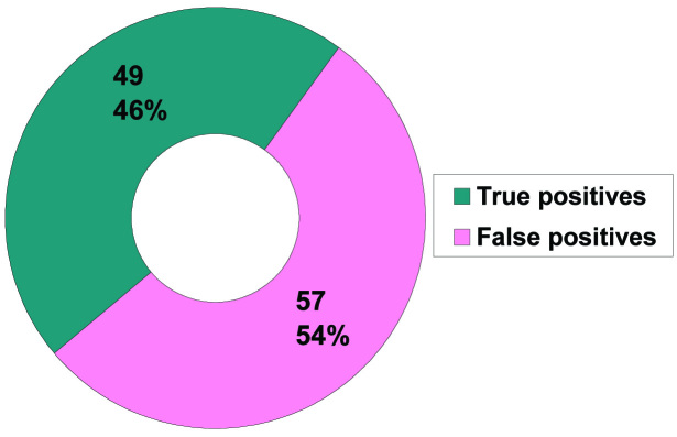 [Table/Fig-8]: