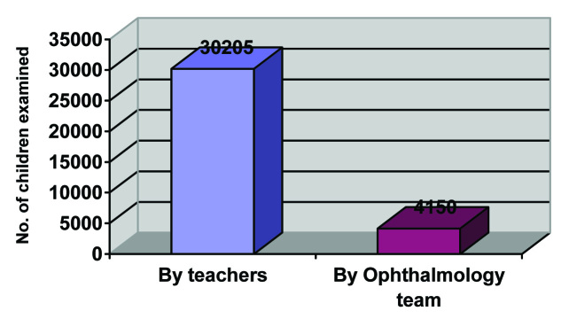 [Table/Fig-3]: