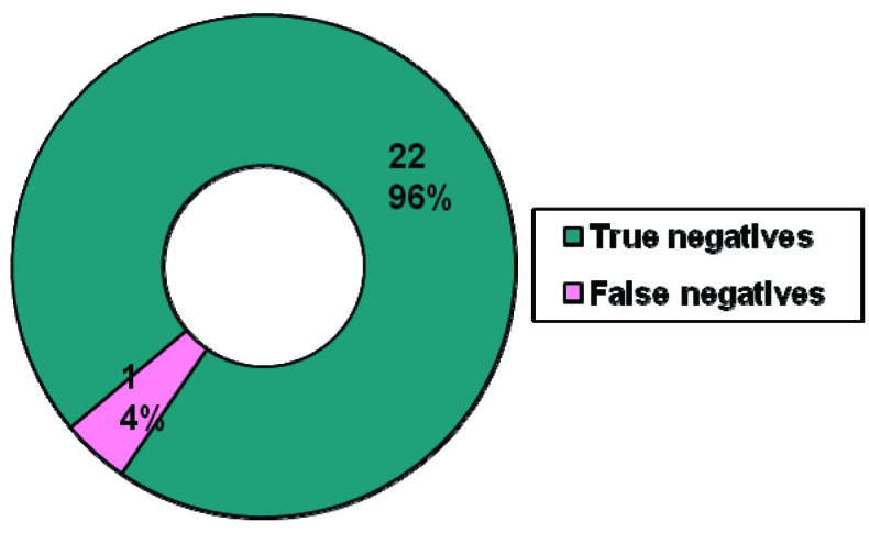 [Table/Fig-9]: