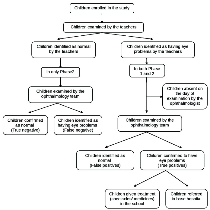 [Table/Fig-2]: