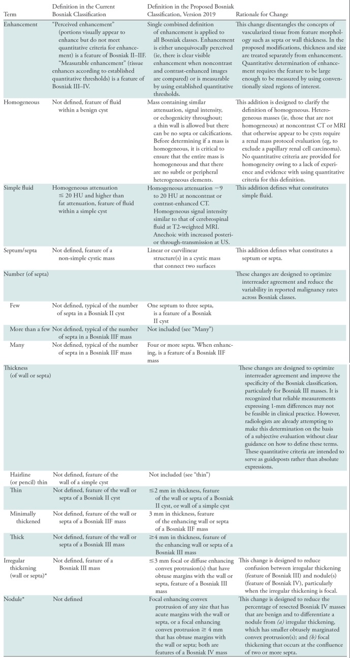 graphic file with name radiol.2019182646.tbl3.jpg