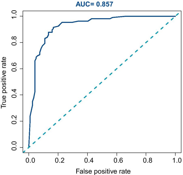 Fig. 2