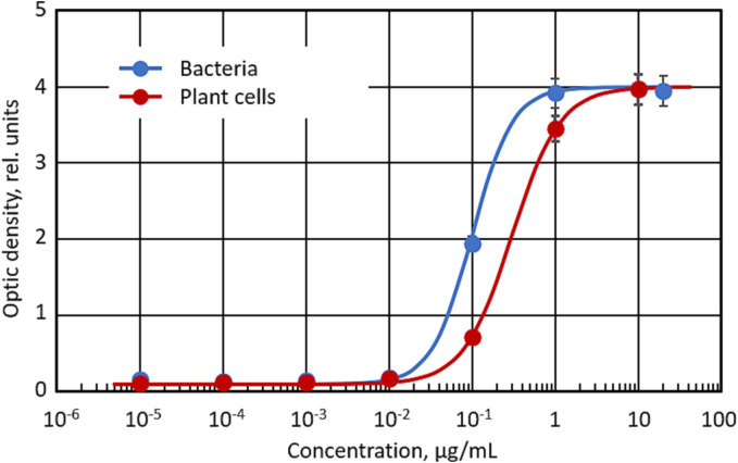 Fig. 8