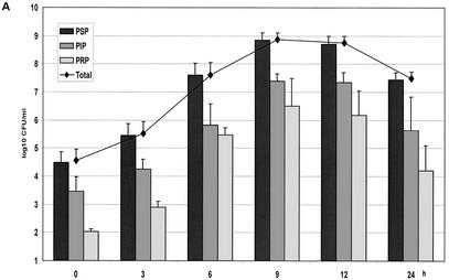 FIG. 2.