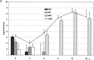 FIG. 2.