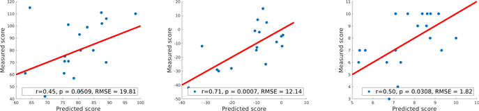 Fig.3: