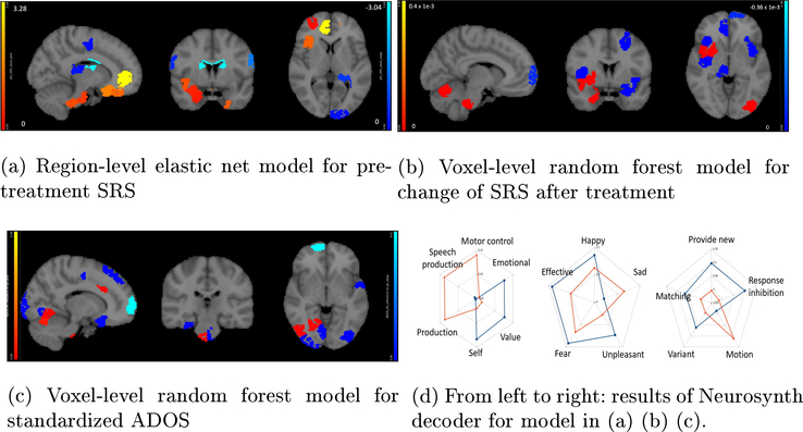 Fig.4: