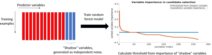 Fig.2: