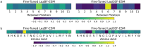 Figure 7: