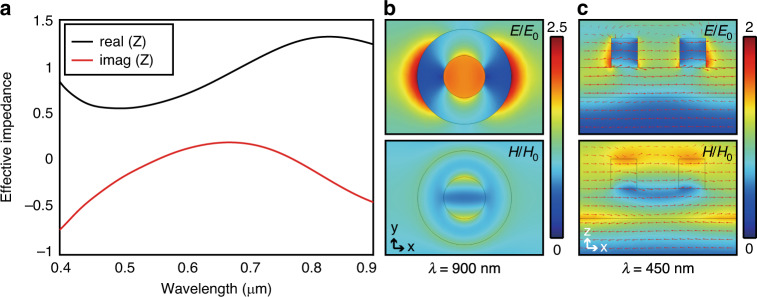 Fig. 4