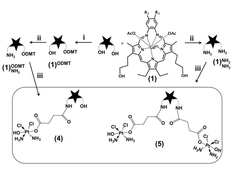 Scheme 2