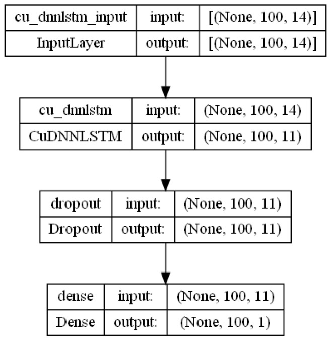 Figure 9