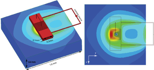 Figure 3: