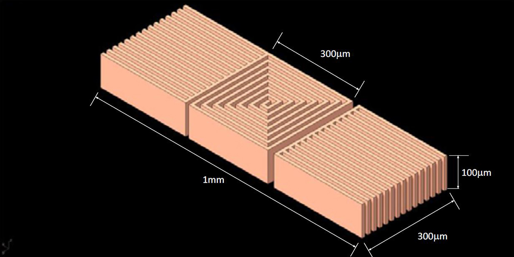 Figure 1: