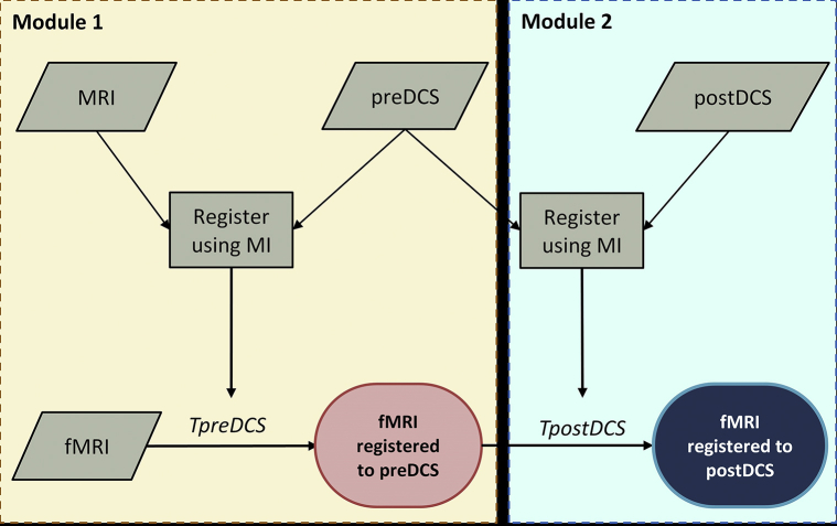 Figure 1