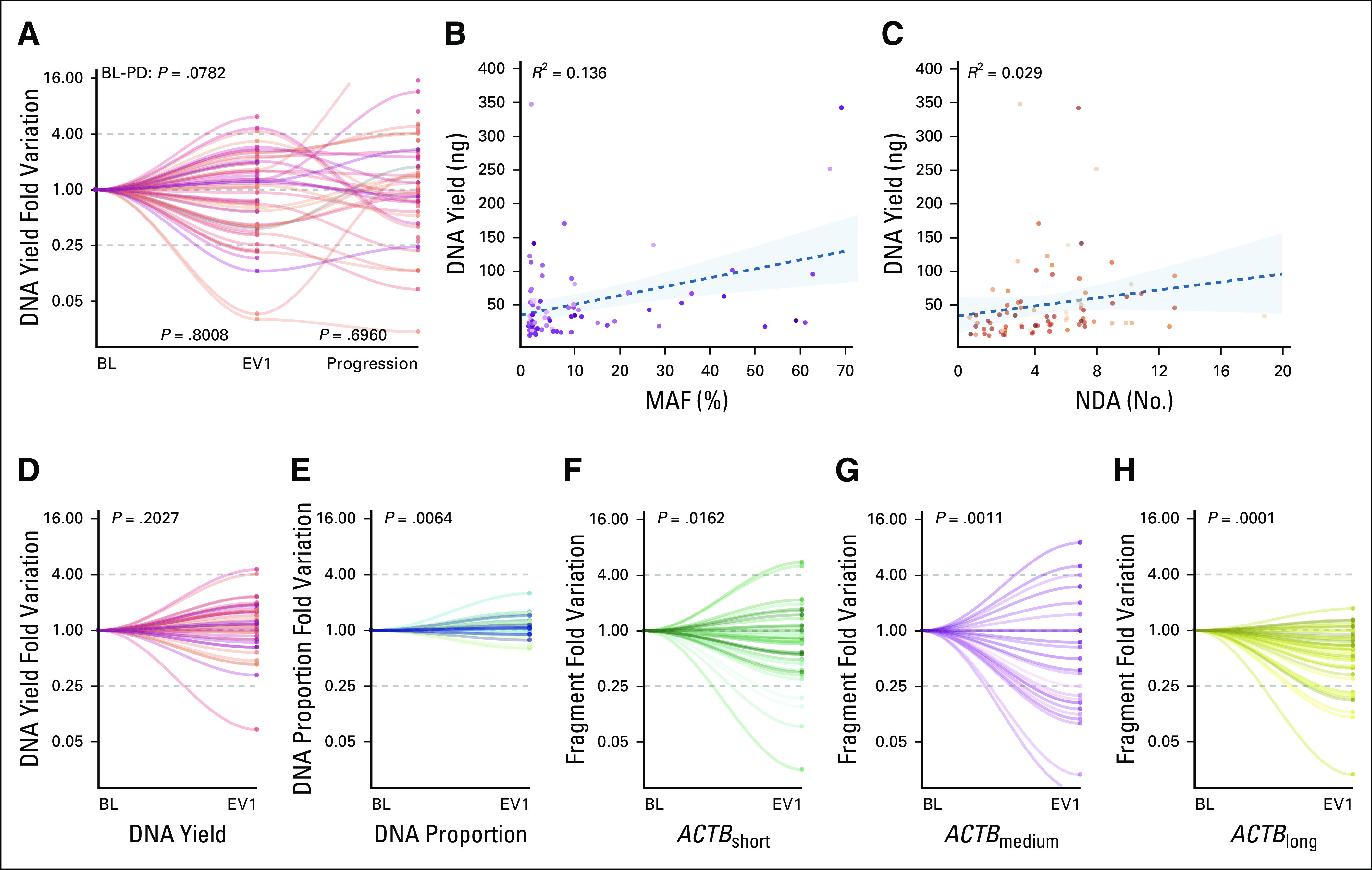 FIG 3.