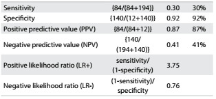 Table 6.