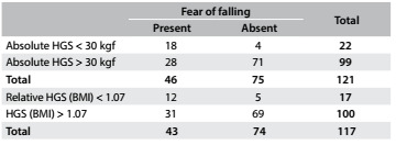 Table 8.