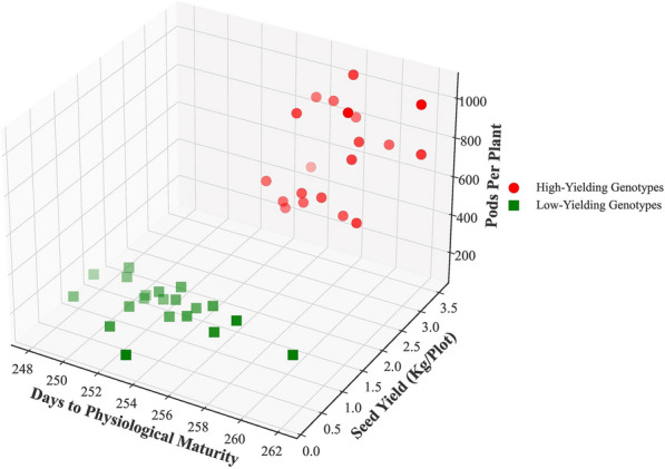 Fig. 14