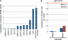 Fig 10