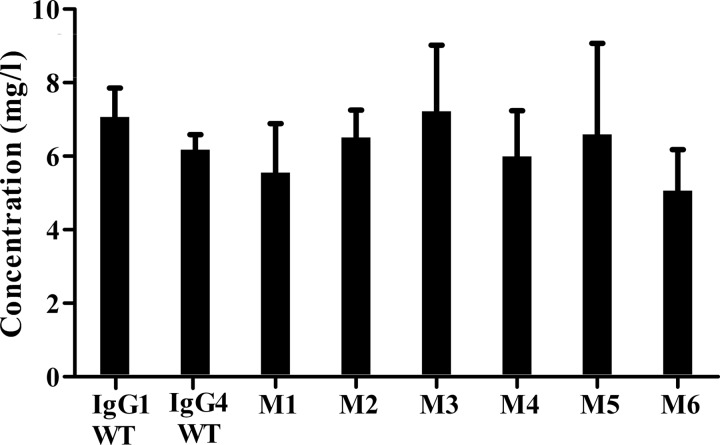 FIGURE 2.