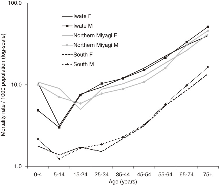 Figure 2.