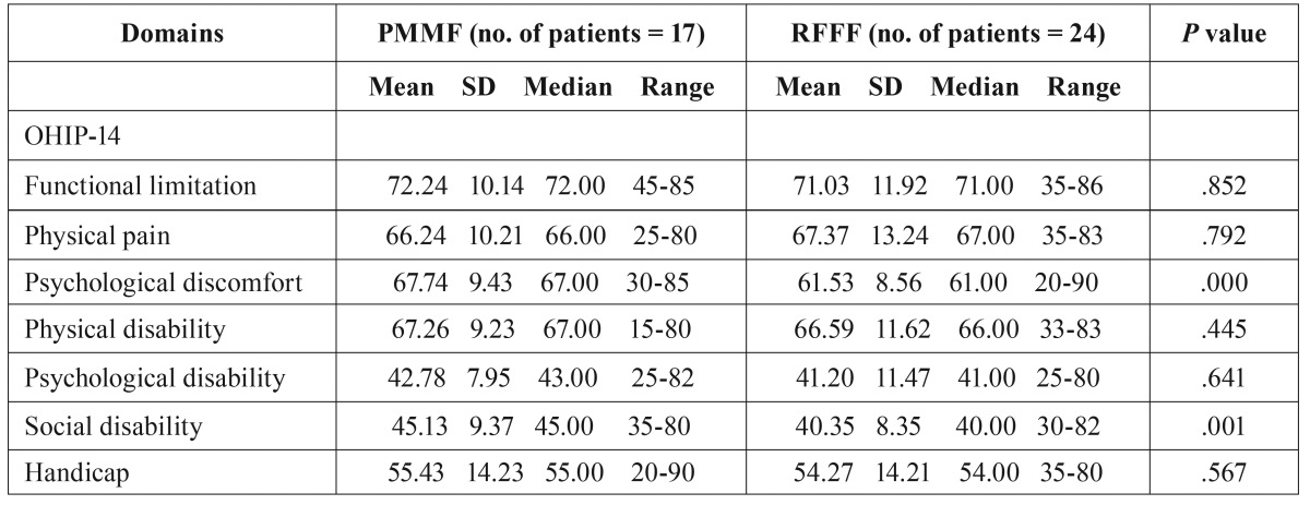 graphic file with name medoral-21-e737-t003.jpg