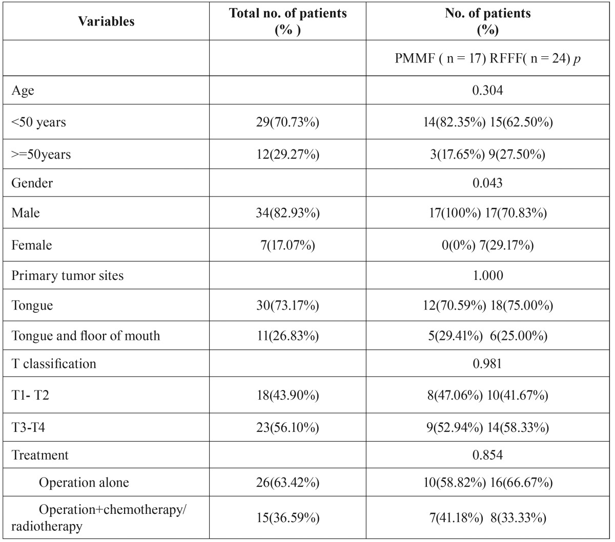 graphic file with name medoral-21-e737-t001.jpg