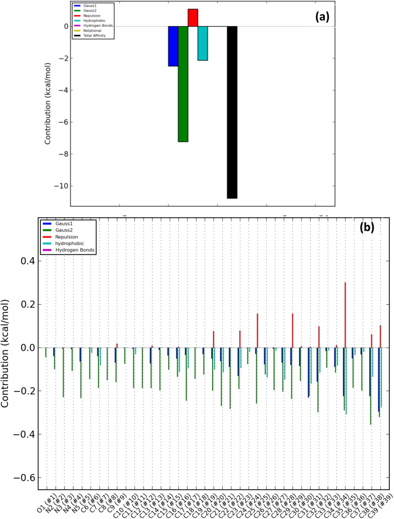 Figure 11.